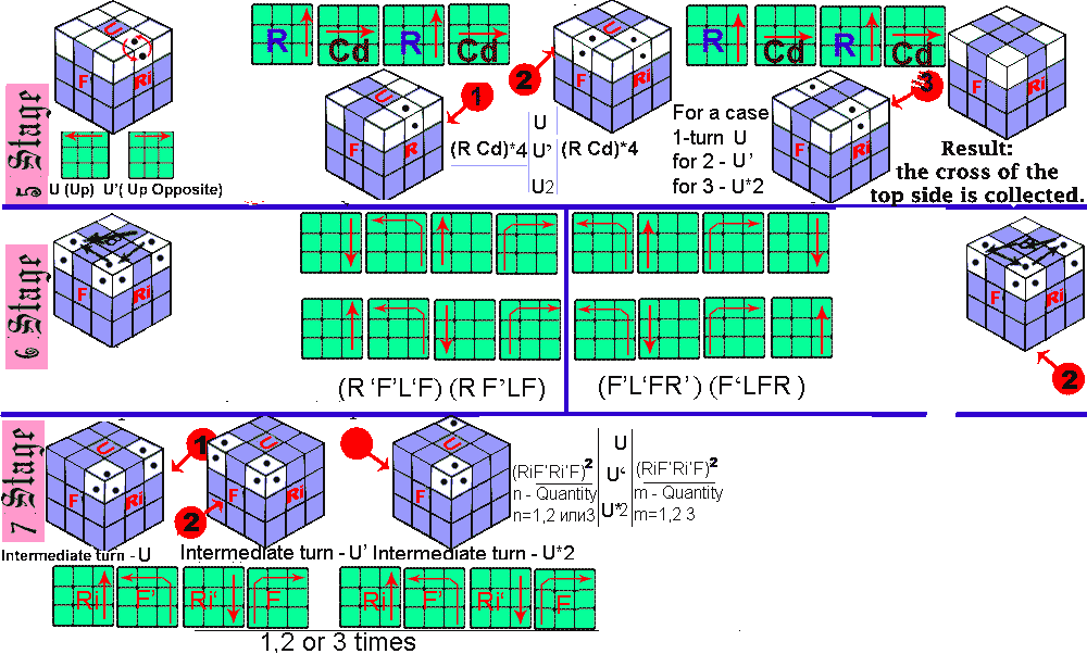 Rubik's Cube
